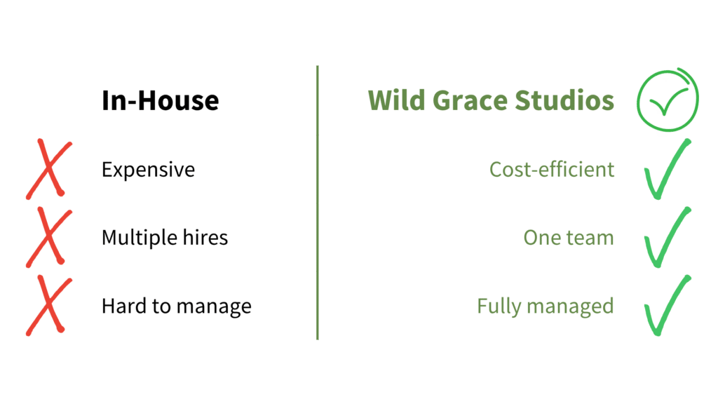 In-HouseWild Grace Expensive Cost-efficienttiple hirs ne team Hard to manage Fully managed (1)